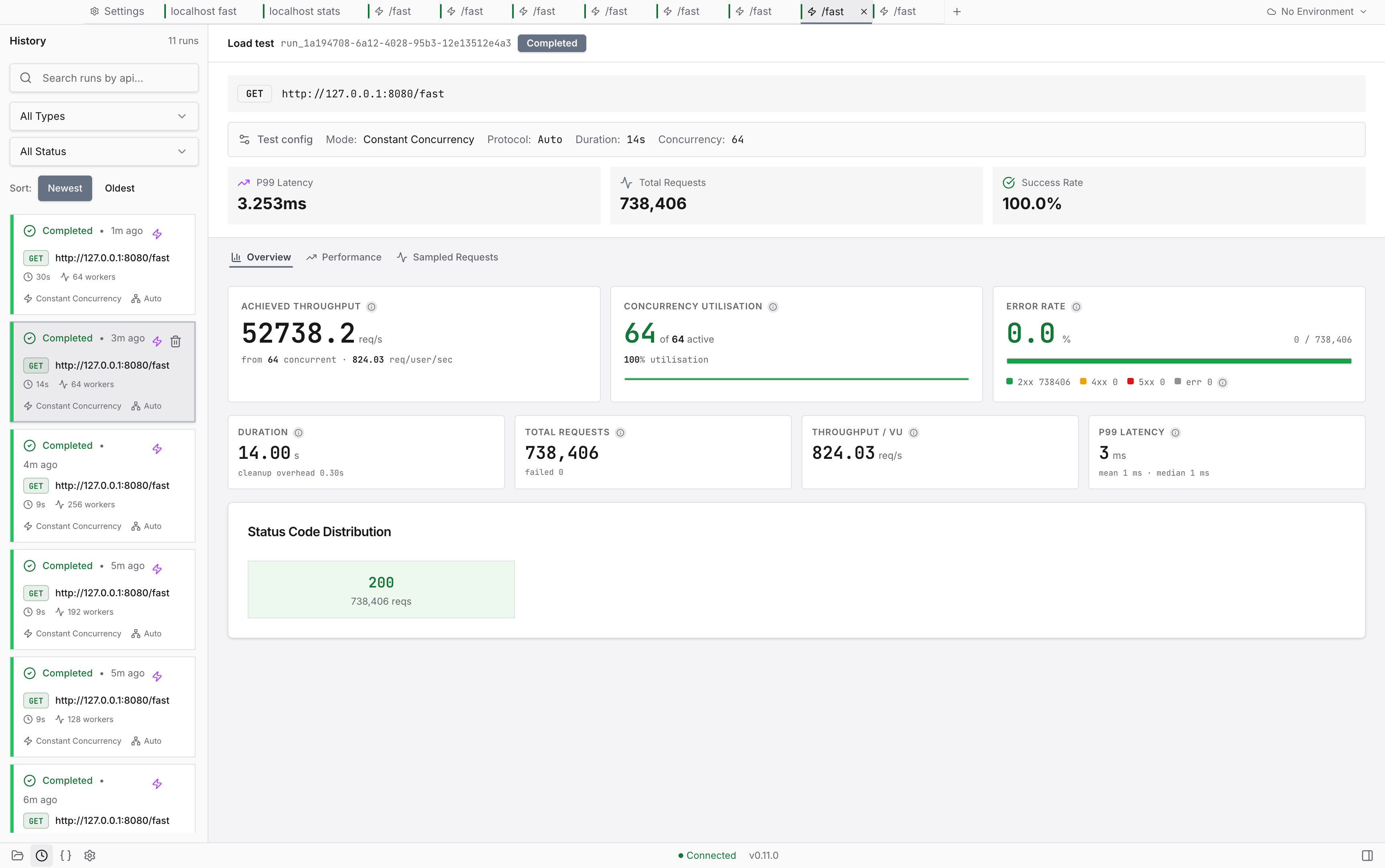 The load-test dashboard at 52,738 req/s and 738,406 requests with a 100% success rate: throughput, latency percentiles and error counters streaming live from the C++ engine while the UI stays responsive.